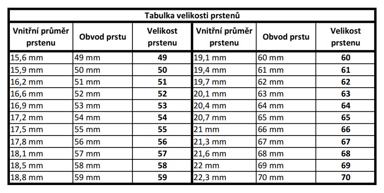 velikost prstenu